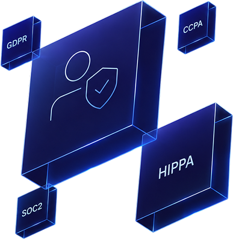We360.ai security and compliance hexagon - SOC 2, ISO 27001, GDPR, HIPAA
